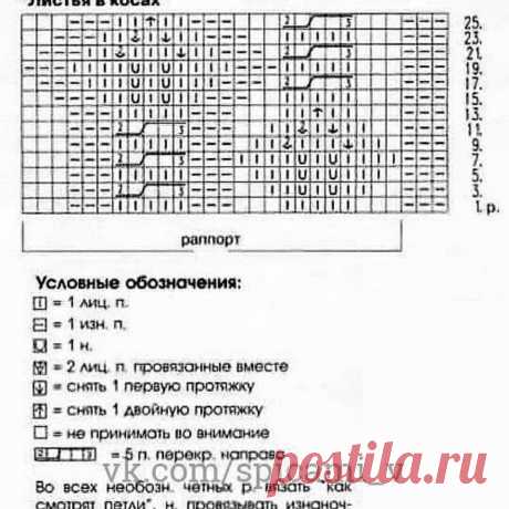 10 красивых узоров спицами. Узоры спицами со схемами. Вязание спицами.  Вязаные модели. Вяжем изделия на спицах. Все модели здесь: https://www.youtube.com/channel/UC8UYCsZ7Ix1JvD2dPqEjh0Ug?view_as=subscriber Связанные по схемам узоры: Узор спицами &quot;Волны&quot; - Схема узора ниже. Узор можно использовать для вязания носков и варежек. Для вязания изделий также рекомендуется использовать спицы No 4-5. Узор со снятыми и длинными (накидами) нитями.