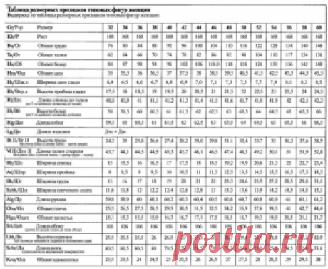 Типовые размеры для женщин | Портной блог