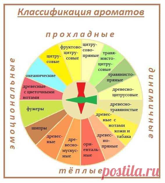 Как найти свои обои