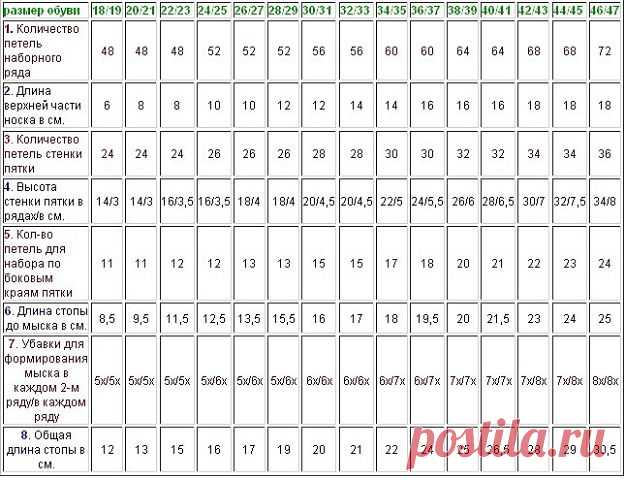 Шпаргалка для тех, кто вяжет носочки и пинеточки