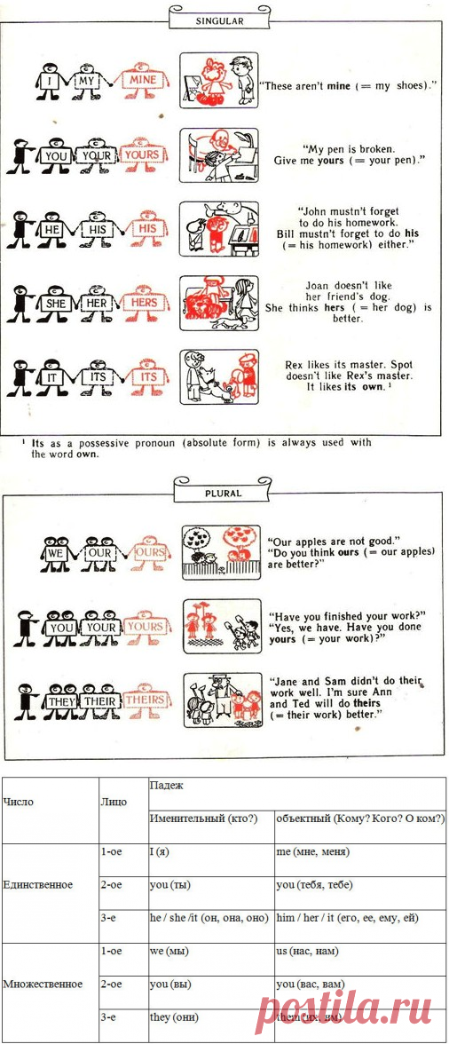 This is mine not yours. This is mine not yours. Mine yours правило. This is mine not yours. английский exercises unit 61.