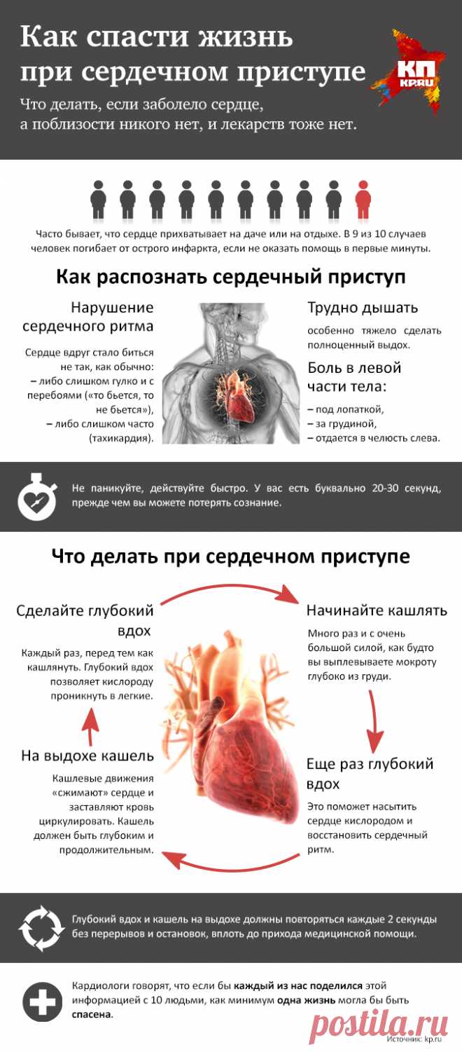 Три правила, как спасти жизнь при сердечном приступе без лекарств