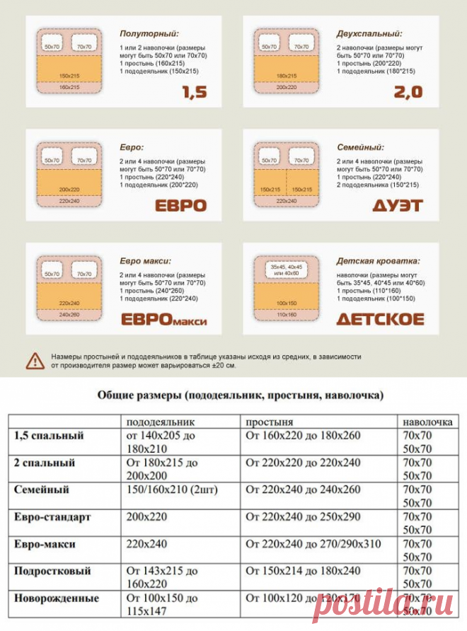 Размеры постельного белья в см. Евро 2 постельное белье Размеры. Размер постельного белья евро 2-х спального. Евро макси постельное белье Размеры. Комплект евро размер постельного белья размер.