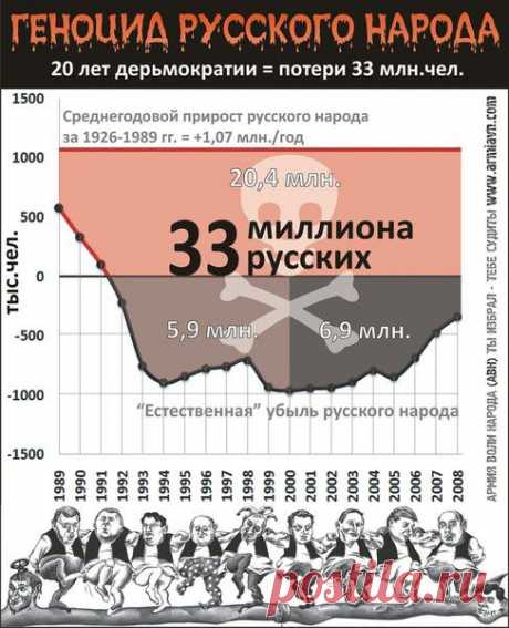 Таджикистан: Русских здесь просто не считают за людей | Один за всех и все за одного! | Группы Мой Мир