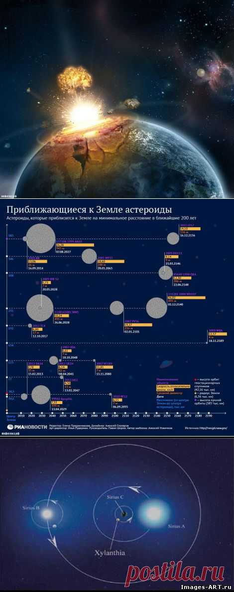 Дата потенциального уничтожения Земли | Это интересно!