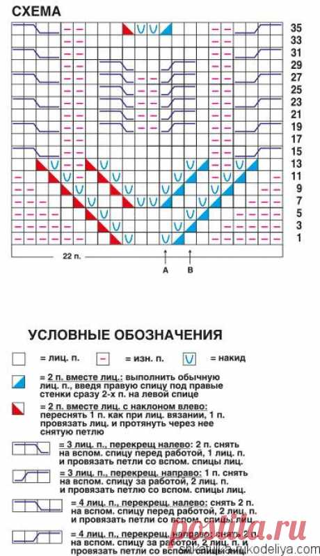 Пуловер спицами с воротником стойкой. Пуловер красивым узором спицами | Шкатулка рукоделия