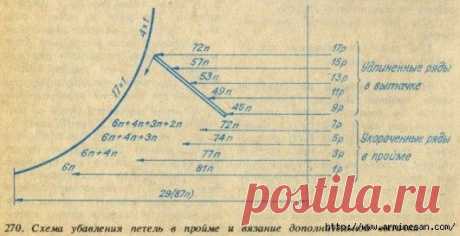 Как правильно вывязывать пройму,горловину,вытачки - 2-ЧАСТЬ