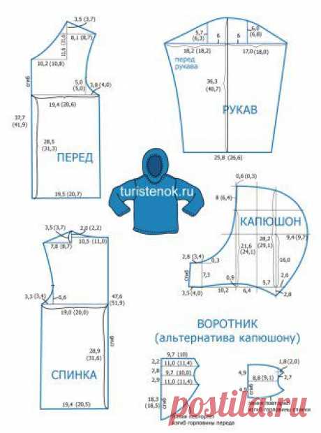 Выкройка детской куртки. Шьем детскую куртку своими руками