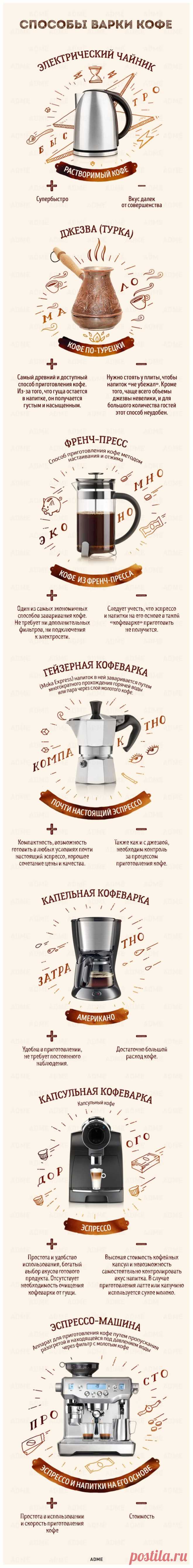 Гид по кофе | Диеты со всего света
