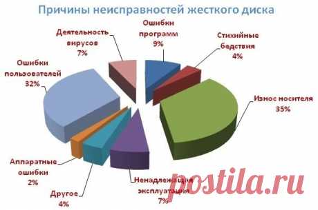 Лучшие программы для восстановления удаленных файлов
