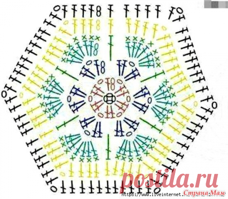 . Необычное меланжевое платье из мотивов двух видов. - Все в ажуре... (вязание крючком) - Страна Мам