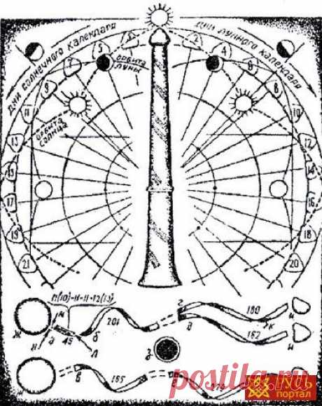 ачинский жезл, древнейший календарь, летоисчесление,