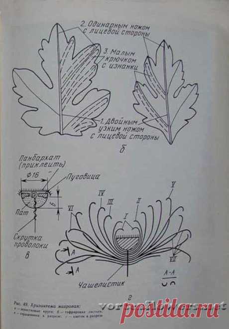 Хризантема из ткани «Изуми» | Vortex Flowers