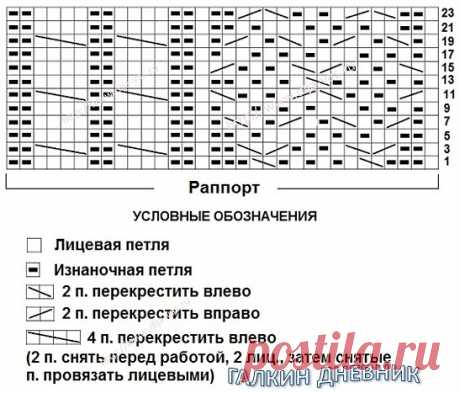 ШАПОЧКА И СНУД 
ДЛЯ ДЕВОЧКИ. 

Красивый комплект ярко - розового 
цвета украшенный помпоном из натурального меха. 

Для того, чтобы шапочка была теплее можно связать подклад 
или сшить вторую шапочку из флиса. 

Шапочка состоит из 4-х раппортов узора. 

Перед началом вязания свяжите образец узора по приведенной схеме и определитесь с количеством петель. 

ШАПОЧКА 
Набрав нужное количество петель, вяжем резинку 1 х 1 - 12 рядов, далее распределив петли на 4 части, переходим...