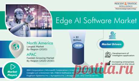 The global edge artificial intelligence (AI) software market value was ~$1 billion in 2020, and during the forecast period (2021–2030), it is expected to grow at a substantial rate. The increasing usage of cloud-based applications in many sectors, fast improvements in the internet of things (IoT) technology, and developments in a number of smart applications are significant driving elements for the edge AI software market.