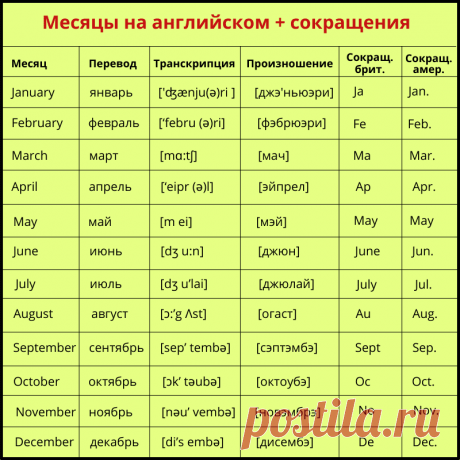 Сокращение месяцев в английском языке - Предлоги с месяцами