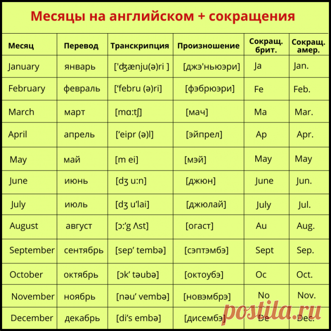 Сокращение месяцев в английском языке - Предлоги с месяцами