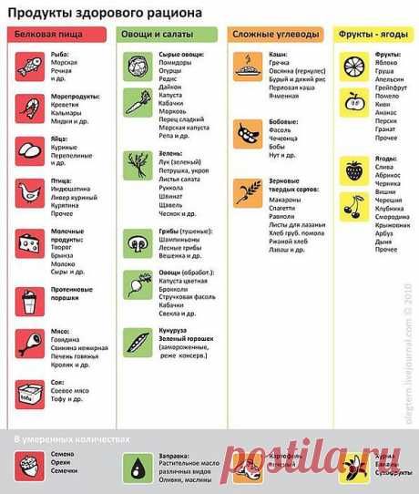 Таблички по здоровому питанию.