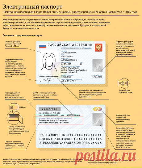 Пластиковая карта вместо паспорта: новое удостоверение для россиян