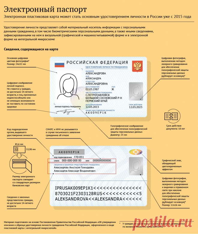 Пластиковая карта вместо паспорта: новое удостоверение для россиян