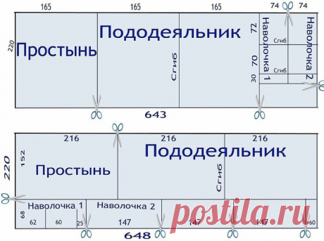 Раскрой постельного белья.