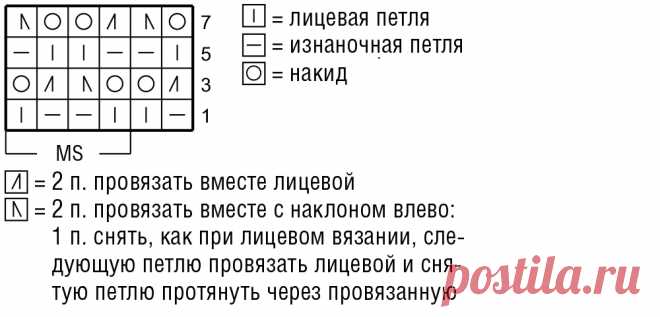 Пальто с рельефным узором - схема вязания спицами с описанием на Verena.ru