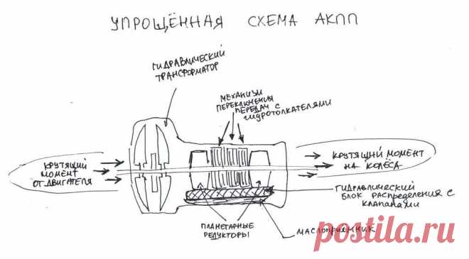 Поломка автоматической коробки – всегда ли это катастрофа? | Zabarankoi.ru