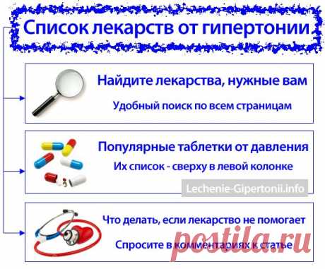 Список лекарств от гипертонии - названия, описания препаратов. Сайт о лечении гипертонии. Учим, как снизить давление до нормы