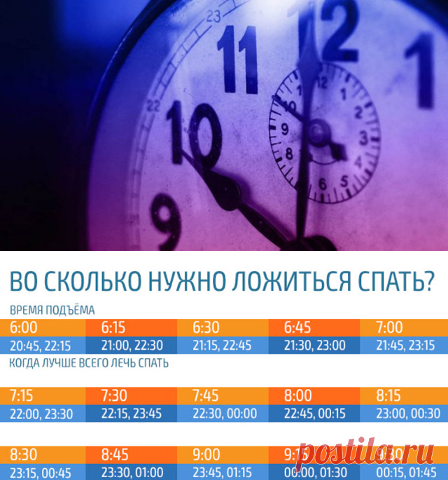 Во сколько нужно просыпаться утром. Когда надо ложиться спать. Сколько нужно спать. Сколько часов в день нужно спать. Сон во сколько ложиться и вставать.