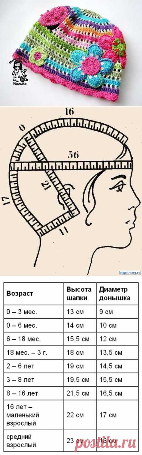 РАСЧЕТ ВЯЗАНИЯ ДЕТСКОЙ ШАПОЧКИ ПО МЕРКАМ И ПО ВОЗРАСТУ