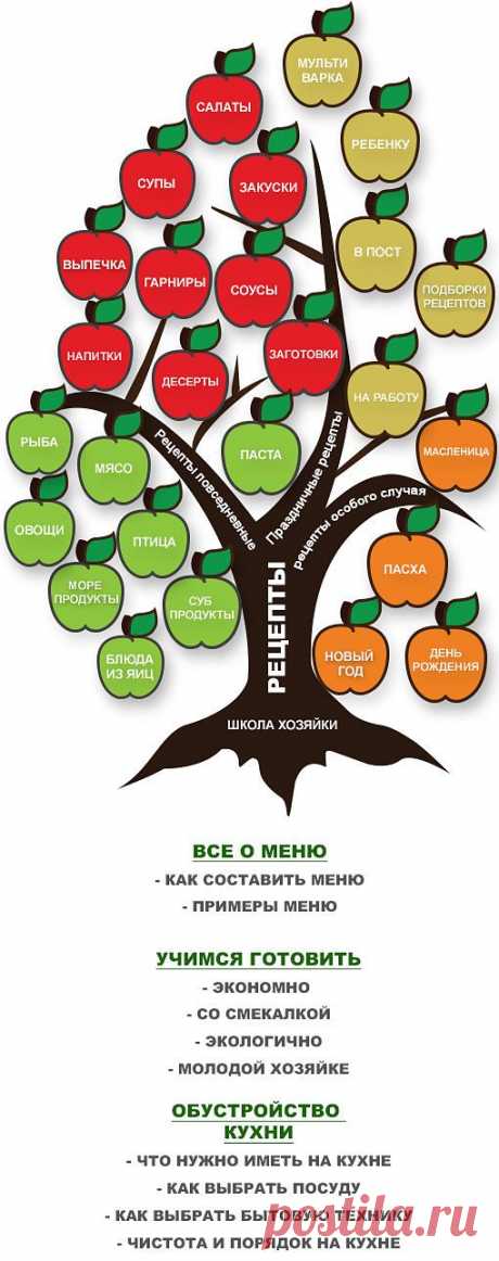 Каталог рецептов и статей, опубликованных на сайте / Меню недели