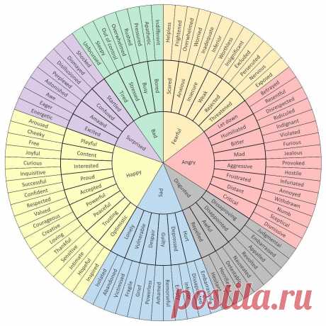 Kapта эмoций