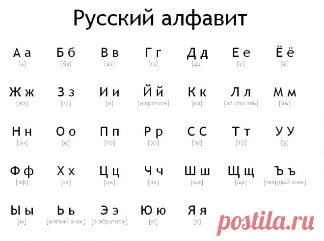 Картинки для распечатки «Русский алфавит» (35 фото) ⭐ Забавник