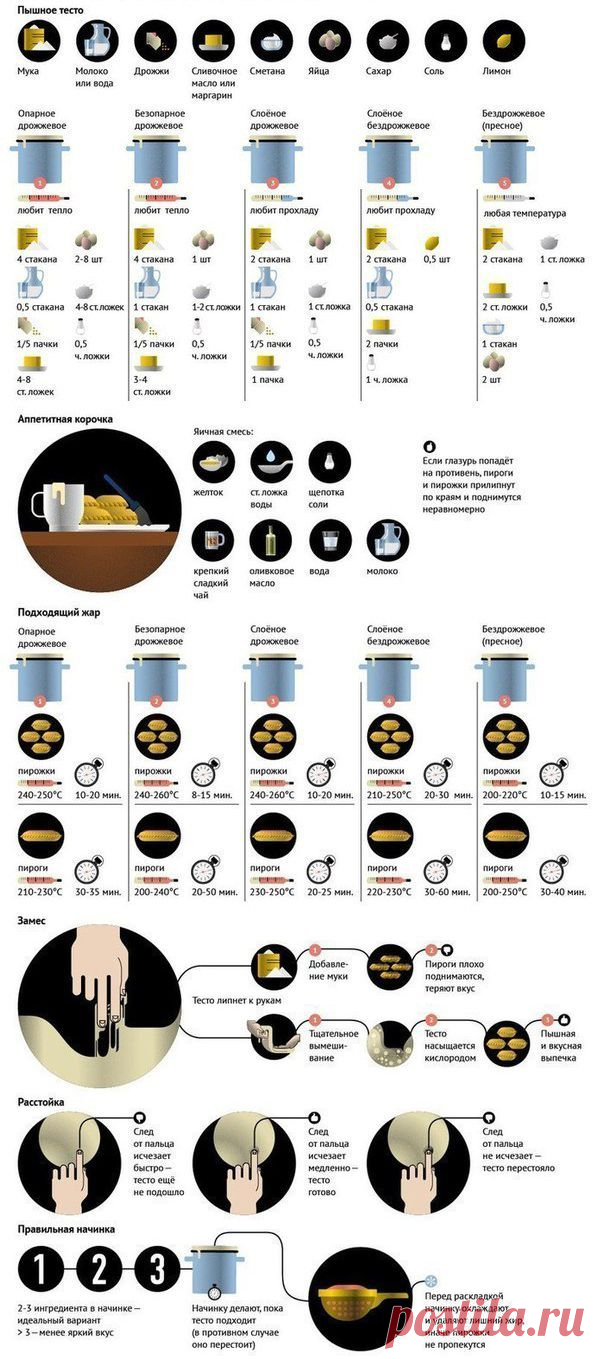 Секреты успеха домашней выпечки. На заметку! | Хитрости Жизни