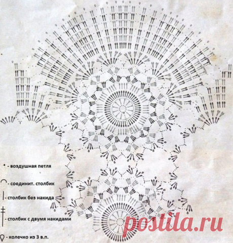 Схема красивой салфетки