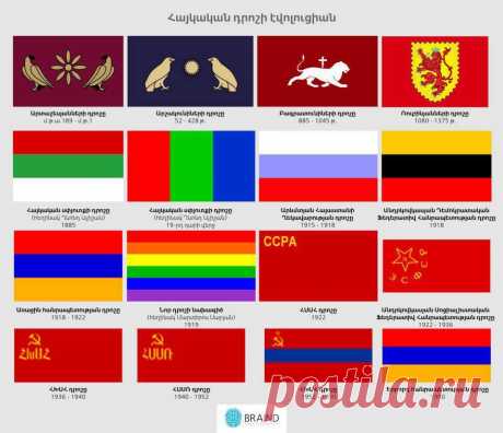 Հայկական դրոշի էվոլյուցիան
Эволюция армянского флага
Армянские,хеттские,ассировавилонские,персидские,греческие источники свидетельствуют о правлении семи всеармянских царских династий в Армении:
Династия Айказуни(Айкиды)2492/2107г—331г.донэ.
Династия Арартуни(Ванское царство)ок860—590донэ.
Династия Ервандуни(Оронтиды)ок401—200дон.э.
Династия Арташесян(Арташесиды189дон.э—52нэ.
Династия Аршакуни(Аршакиды)52—428
Династия Багратуни(Багратиды886—1045
Династия Рубенян-Хетумян-Лусинян1080—1375