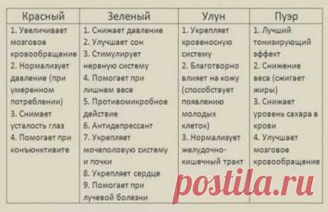 Целебные свойства ЧАЯ  
Заварим чашечку?
