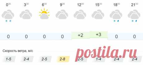 2 апреля жителей Кировской области ожидает пасмурный день
Синоптики рассказали, какой будет погода в Кировской области в пятницу, 2 апреля. Утро нового дня жители региона встретят с температурой воздуха 0℃. К обеду потеплеет до +3℃, но к вечеру столбики термометров снова опустятся до 0°С. Большую часть дня на небе будет облачно. В районе шести часов вечера может начаться дождь со снегом. Скорость ветра […]
Читай дальше на сайте. Жми подробнее ➡