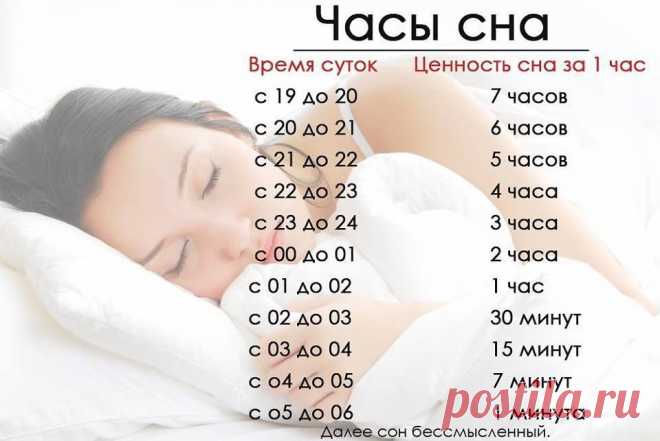 Ценность сна по часам