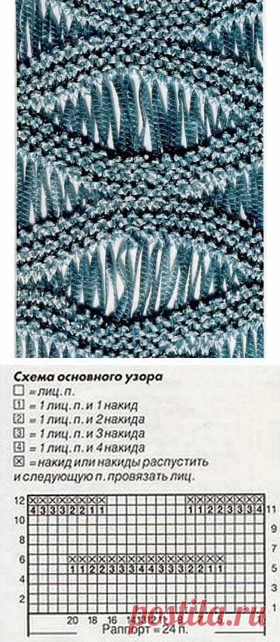 Рисунок на спицах морская пена