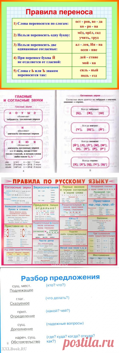 правила по русскому языку с 1 по 4 класс в таблицах распечатать: 7 тыс изображений найдено в Яндекс.Картинках