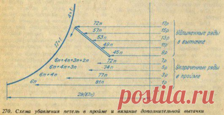 Дополнительная вытачка в пройме.