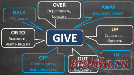 Английские фразовые глаголы с примерами предложений