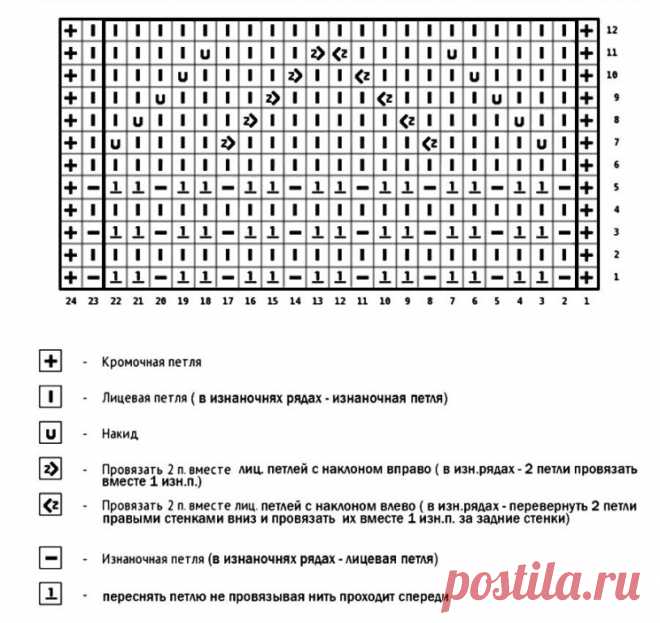 Оригинальный и необычный узор Заснеженные ёлочки (Вязание спицами) – Журнал Вдохновение Рукодельницы