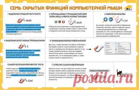 7 Скрытых функций компьютерной мыши.