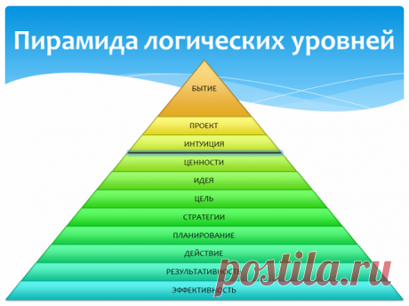 Пирамида Дилтса: почему вы имеете то, что имеете.Счастливая женщина