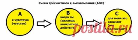 О вреде и пользе трёхчастного Я-высказывания