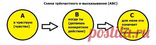 О вреде и пользе трёхчастного Я-высказывания