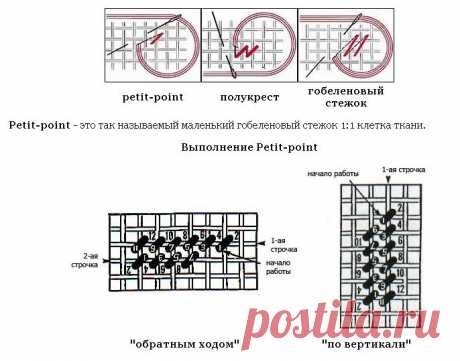 Петит-поинт - техника вышивания