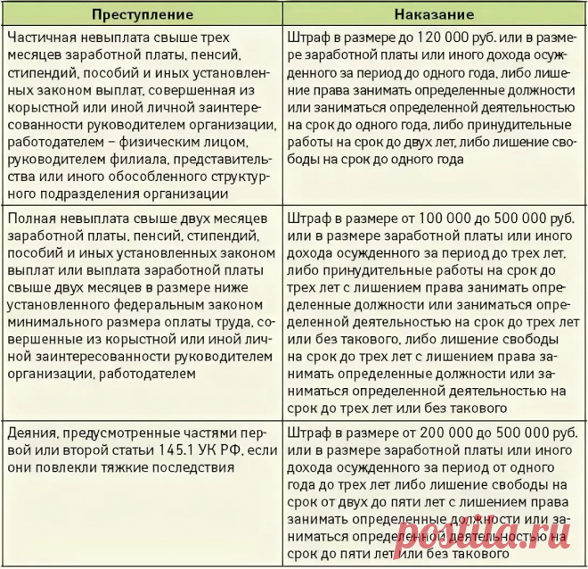 Невыплата заработной платы и иных выплат. Несвоевременная выплата заработной платы предприятиями. Работнику не выплатили заработную плату. Невыплата заработной платы, пособий, пенсий. Заработная плата выплачена полностью.